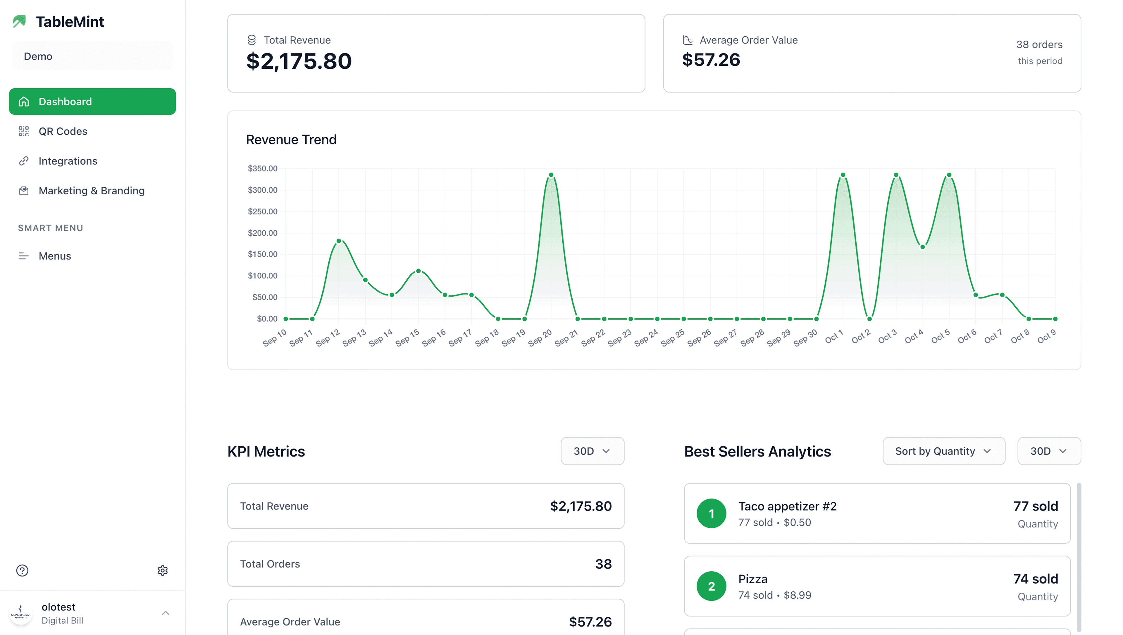 TableMint Dashboard Interface