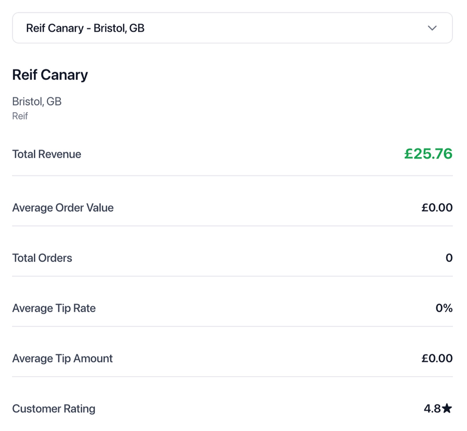 Reif Bristol Restaurant