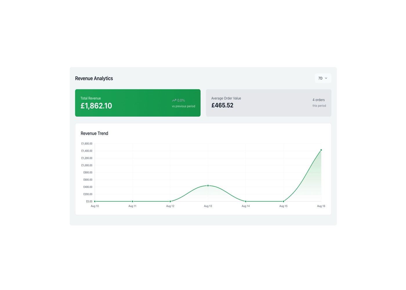 Analytics Dashboard